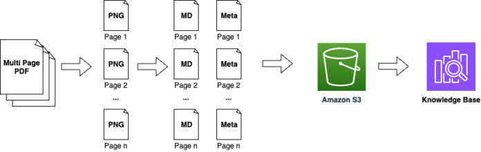 Process formulas and charts with Anthropic’s Claude on Amazon Bedrock