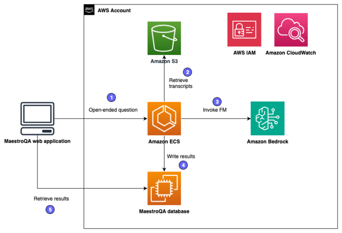 Revolutionizing customer service: MaestroQA’s integration with Amazon Bedrock for actionable insight