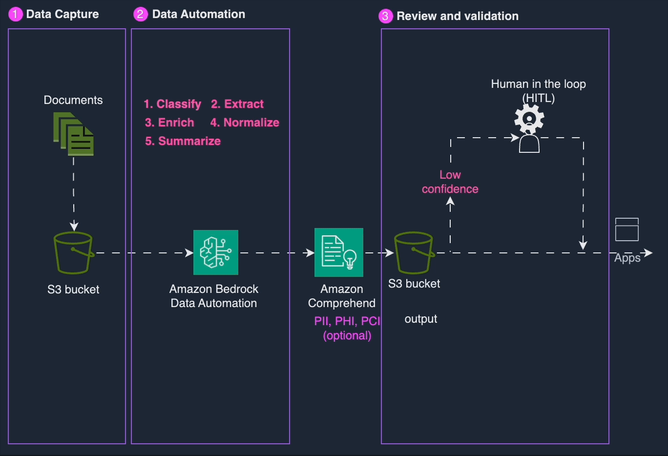 Hyperedge- . IoT, Embedded Systems, Artificial Intelligence,