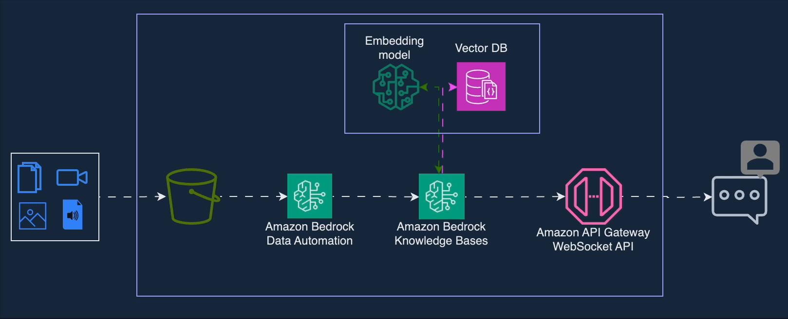 Hyperedge- . IoT, Embedded Systems, Artificial Intelligence,