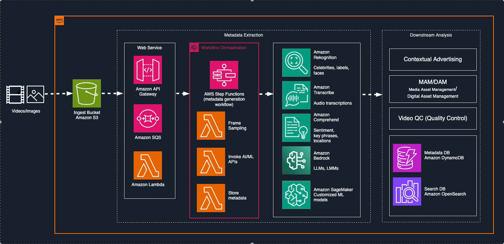 Hyperedge- . IoT, Embedded Systems, Artificial Intelligence,