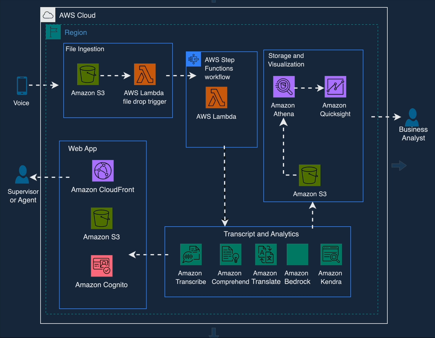 Hyperedge- . IoT, Embedded Systems, Artificial Intelligence,