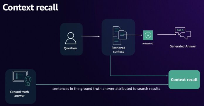 Accuracy evaluation framework for Amazon Q Business – Part 2