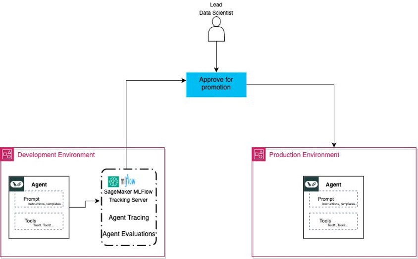 Hyperedge- . IoT, Embedded Systems, Artificial Intelligence,