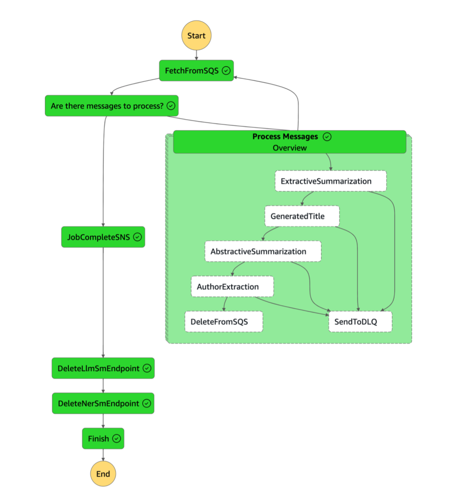 Hyperedge- , PCB Design, Hardware Design, Electronics Design, Hyperedge- . IoT, Embedded Systems, Artificial Intelligence,