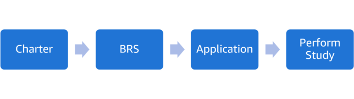 Clario enhances the quality of the clinical trial documentation process with Amazon Bedrock