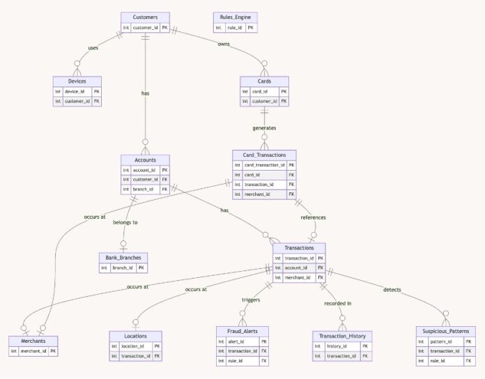 Dynamic text-to-SQL for enterprise workloads with Amazon Bedrock Agents