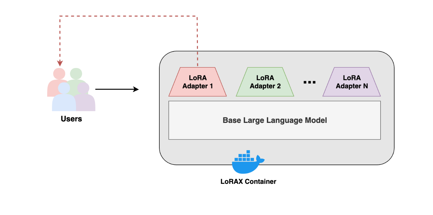 Hyperedge- . IoT, Embedded Systems, Artificial Intelligence,