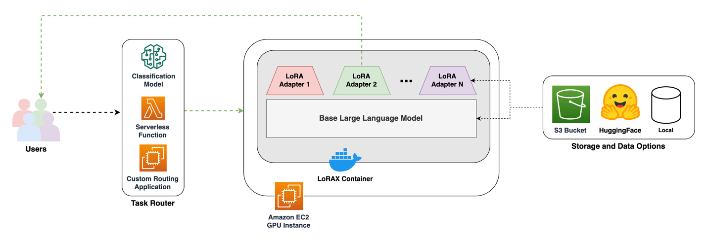Hyperedge- . IoT, Embedded Systems, Artificial Intelligence,