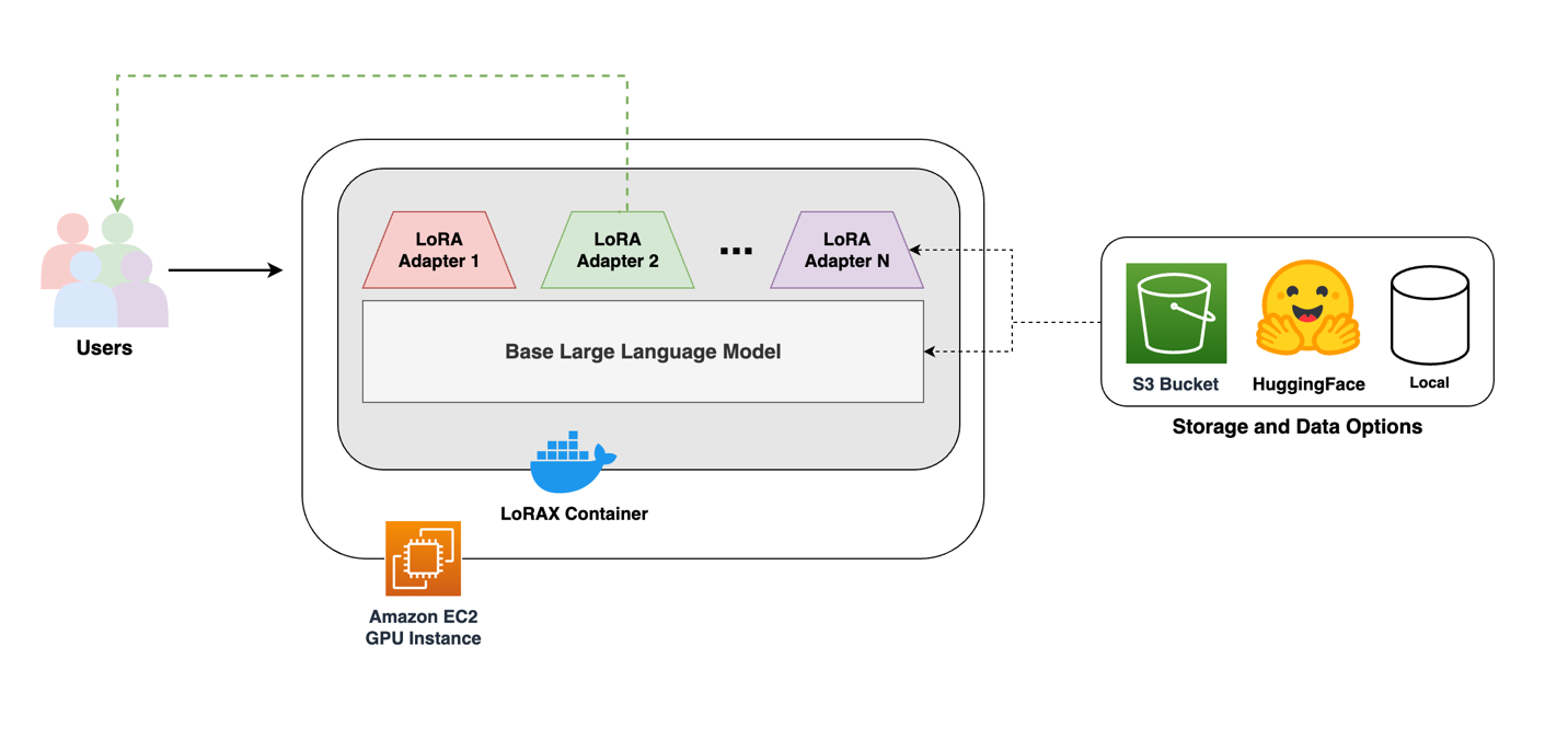 Hyperedge- . IoT, Embedded Systems, Artificial Intelligence,