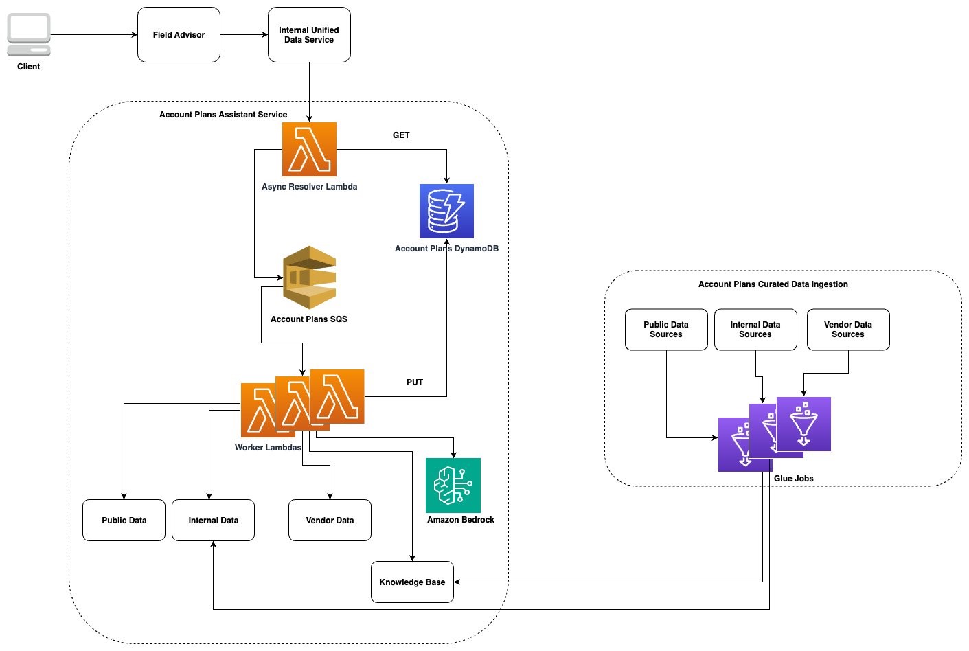 Hyperedge- . IoT, Embedded Systems, Artificial Intelligence,