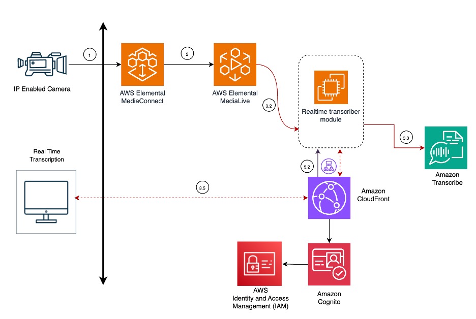Hyperedge- . IoT, Embedded Systems, Artificial Intelligence,