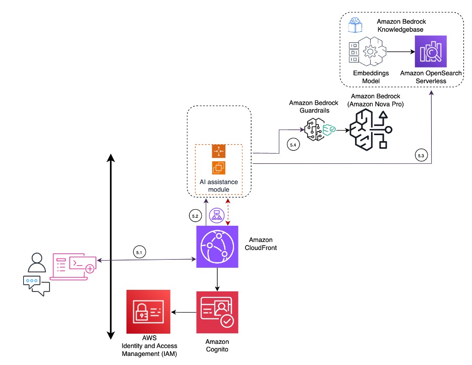 Hyperedge- . IoT, Embedded Systems, Artificial Intelligence,