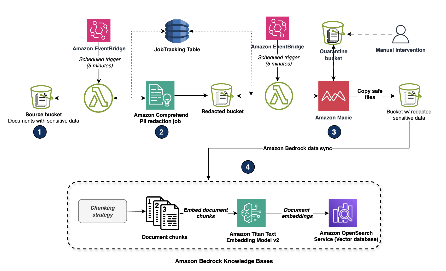 Hyperedge- , PCB Design, Hardware Design, Electronics Design, Scenario 1 - Ingestion Flow