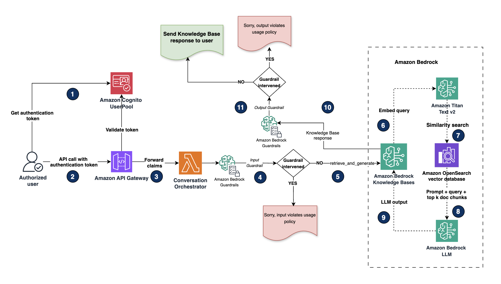 Hyperedge- , PCB Design, Hardware Design, Electronics Design, Scenario 1 - Retrieval Flow