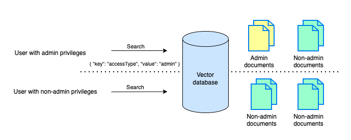 Hyperedge- , PCB Design, Hardware Design, Electronics Design, Amazon Bedrock Knowledge Bases metadata filtering