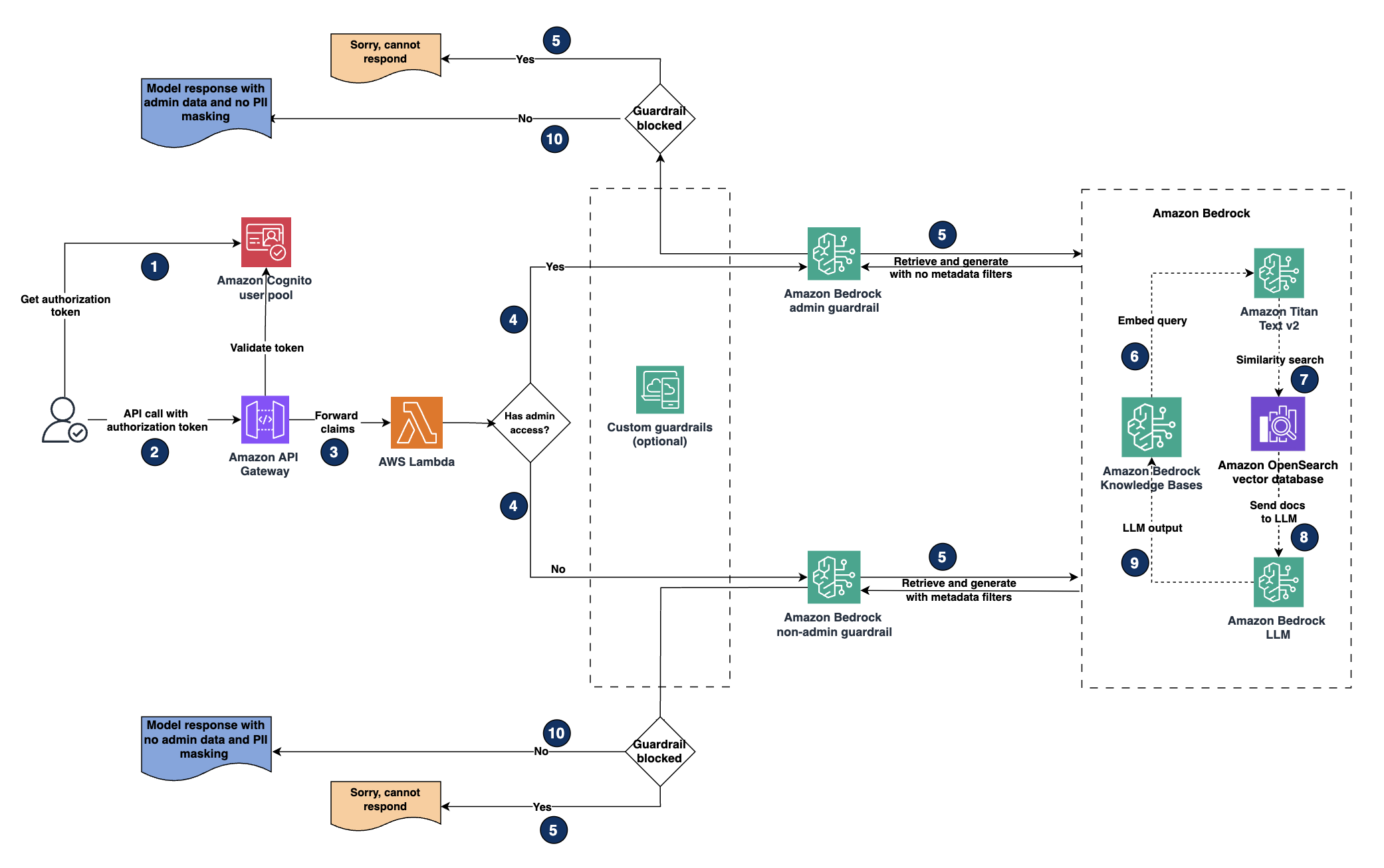 Hyperedge- , PCB Design, Hardware Design, Electronics Design, Scenario 2 - Retrieval flow