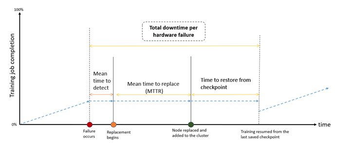 Hyperedge- . IoT, Embedded Systems, Artificial Intelligence,