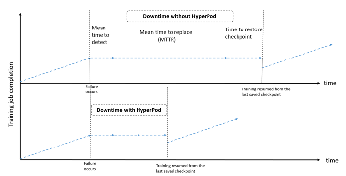 Hyperedge- . IoT, Embedded Systems, Artificial Intelligence,