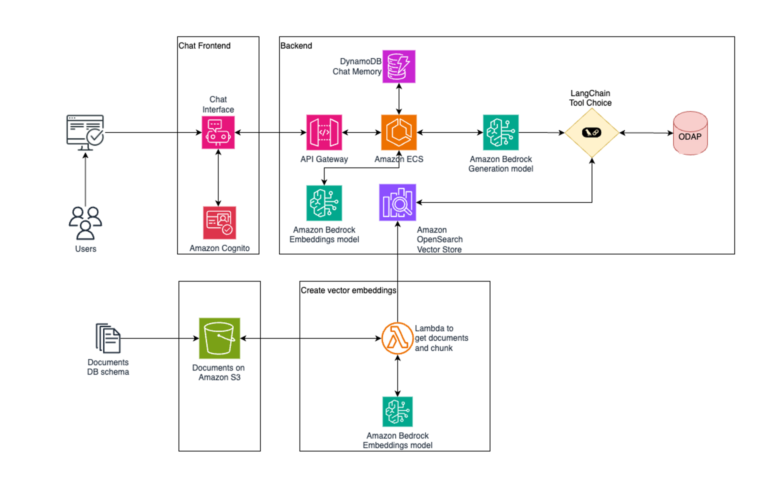 Hyperedge- , PCB Design, Hardware Design, Electronics Design, Hyperedge- . IoT, Embedded Systems, Artificial Intelligence,