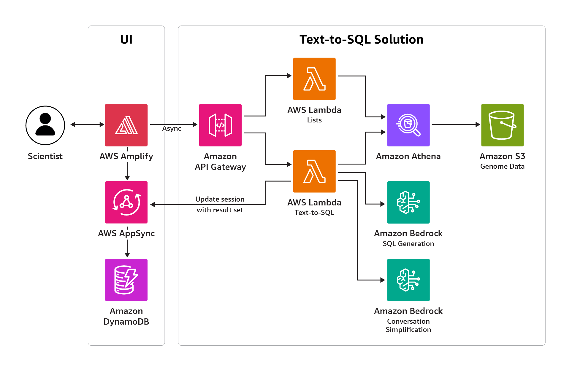Hyperedge- . IoT, Embedded Systems, Artificial Intelligence,