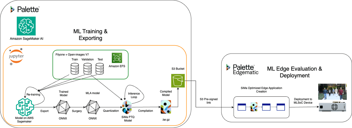 Hyperedge- , PCB Design, Hardware Design, Electronics Design, SiMa ApplicationBuilding Flow