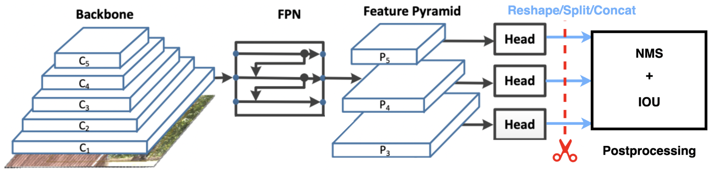 Hyperedge- , PCB Design, Hardware Design, Electronics Design, How Model Surgery Works