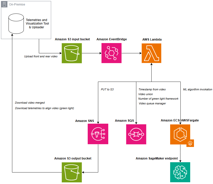 Hyperedge- , PCB Design, Hardware Design, Electronics Design, Hyperedge- . IoT, Embedded Systems, Artificial Intelligence,