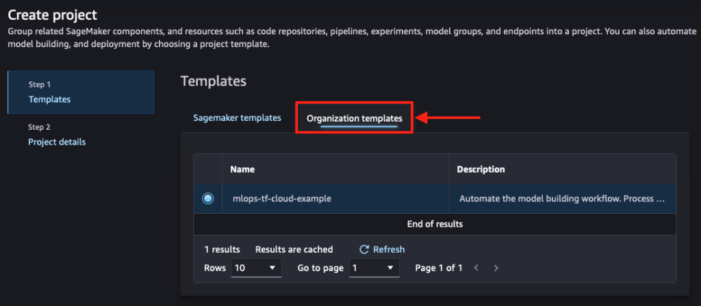Hyperedge- , PCB Design, Hardware Design, Electronics Design, SageMaker Studio project creation workflow showing template selection step with Organization templates tab and MLOps workflow automation option