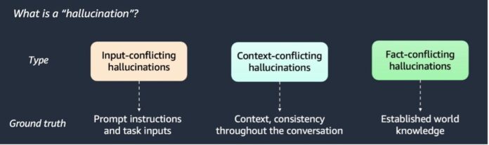Detect hallucinations for RAG-based systems