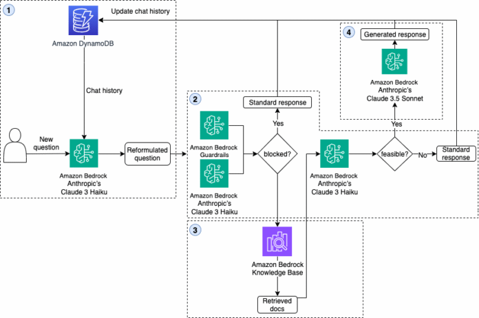 HERE Technologies boosts developer productivity with new generative AI-powered coding assistant