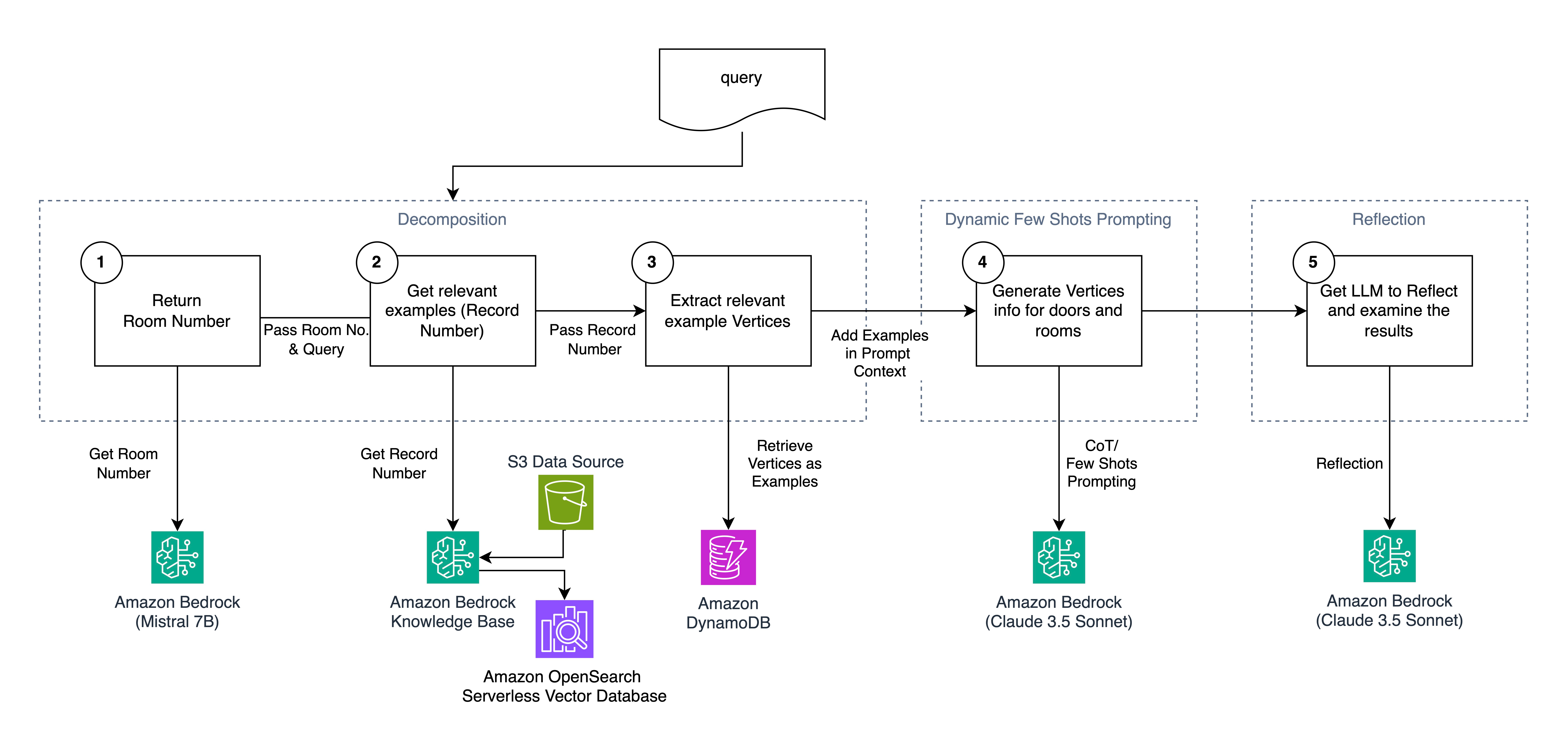 Hyperedge- . IoT, Embedded Systems, Artificial Intelligence,