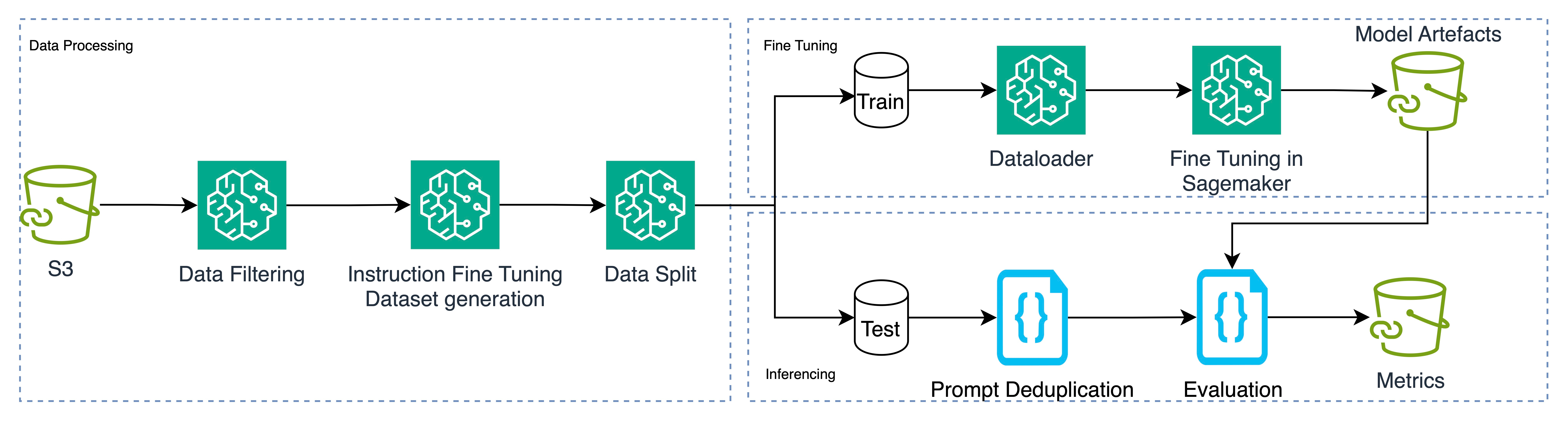 Hyperedge- . IoT, Embedded Systems, Artificial Intelligence,