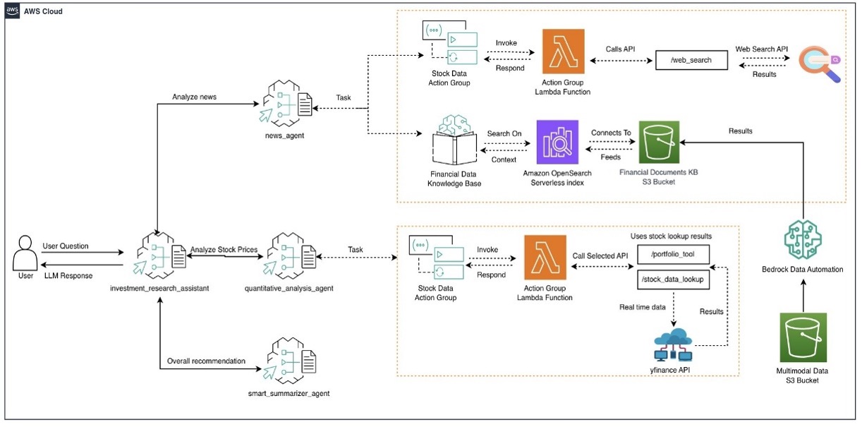 Hyperedge- . IoT, Embedded Systems, Artificial Intelligence,