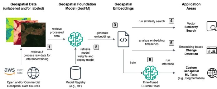 Revolutionizing earth observation with geospatial foundation models on AWS
