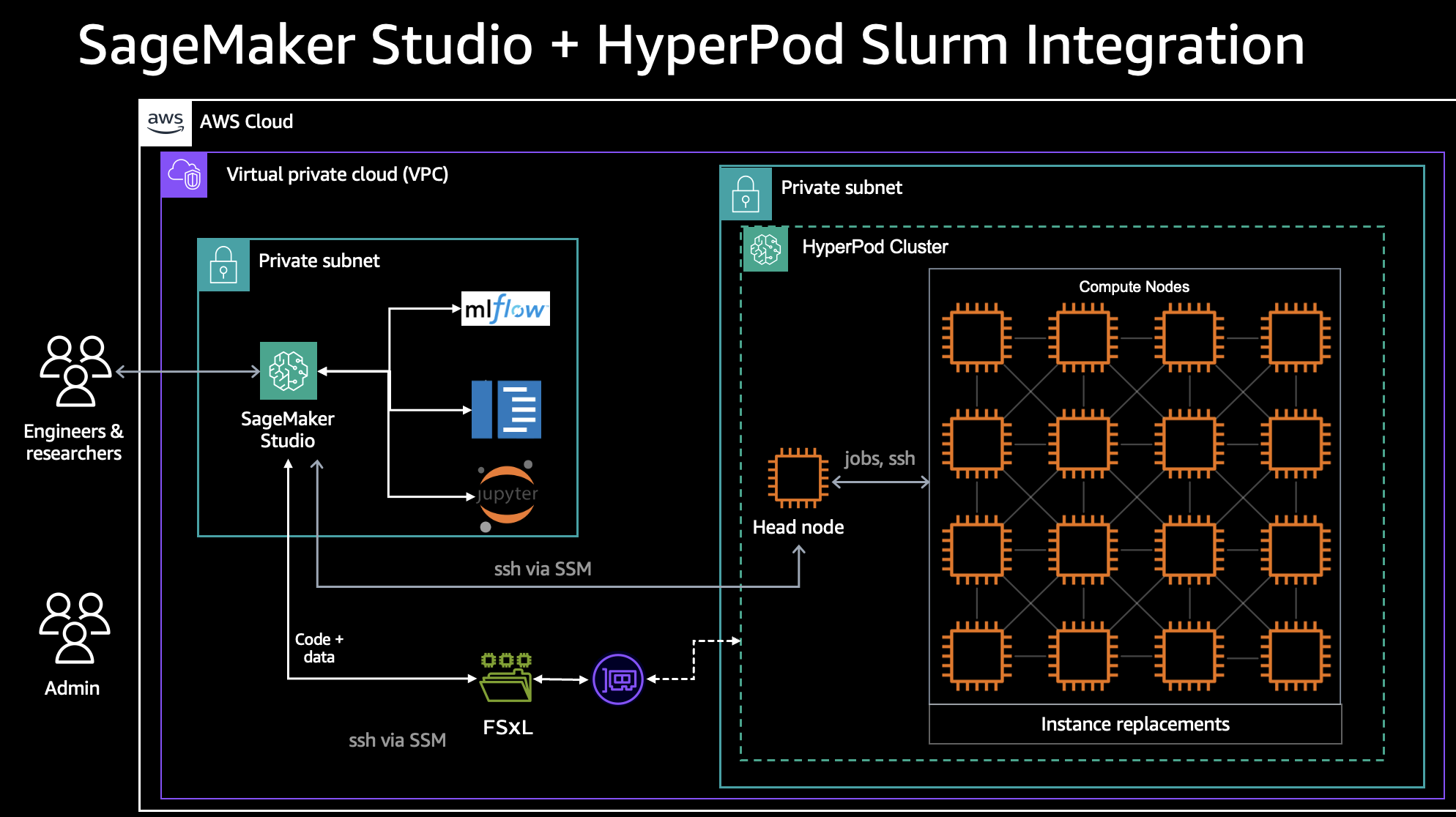 Hyperedge- . IoT, Embedded Systems, Artificial Intelligence,