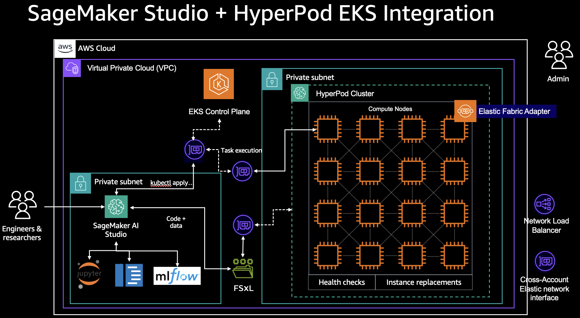 Hyperedge- . IoT, Embedded Systems, Artificial Intelligence,