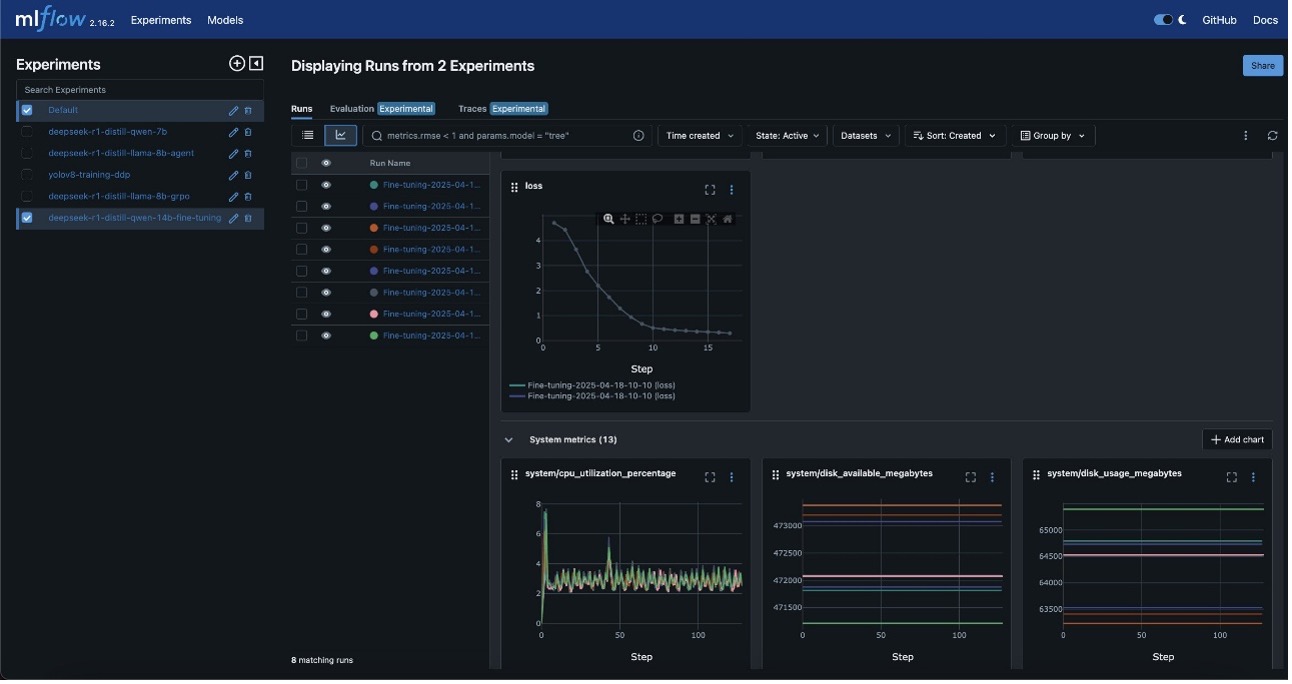 Hyperedge- . IoT, Embedded Systems, Artificial Intelligence,