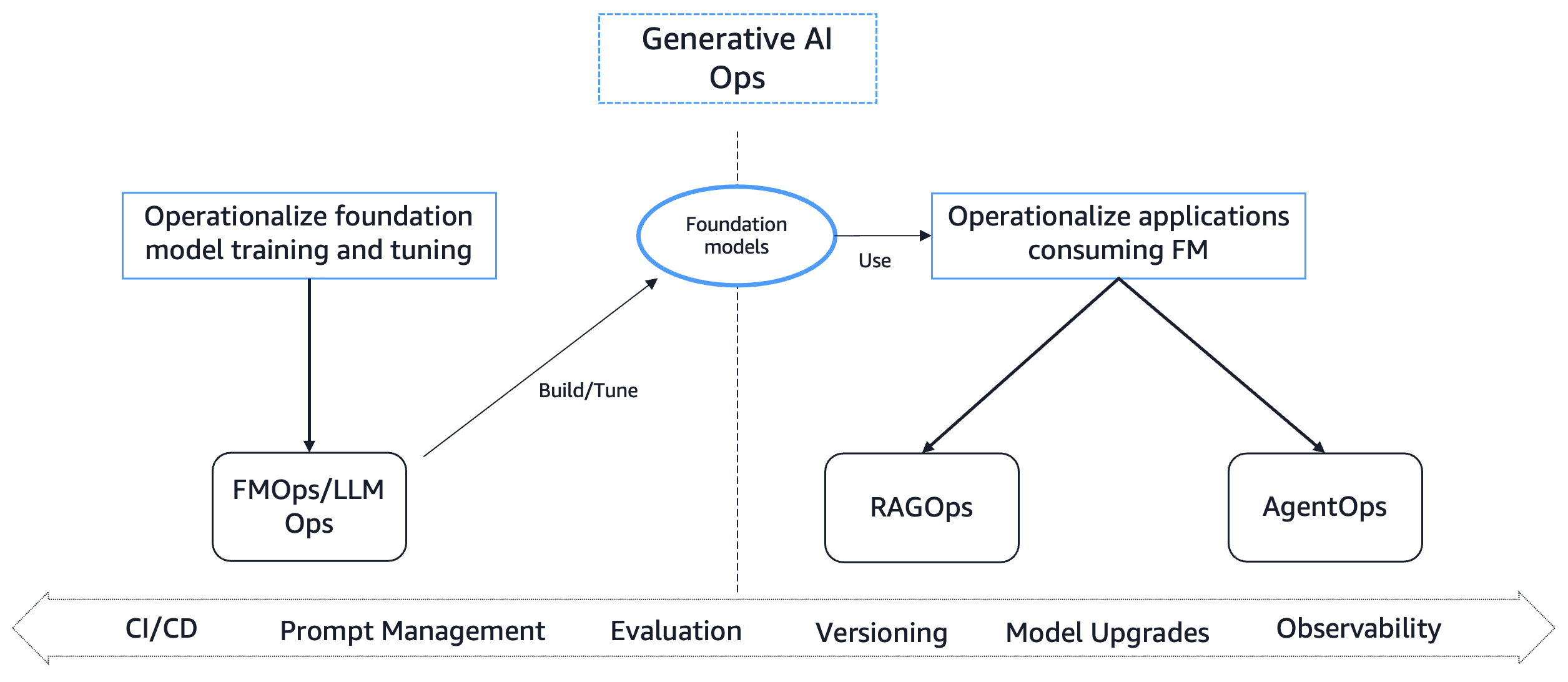 Hyperedge- , PCB Design, Hardware Design, Electronics Design, Generative AI Ops