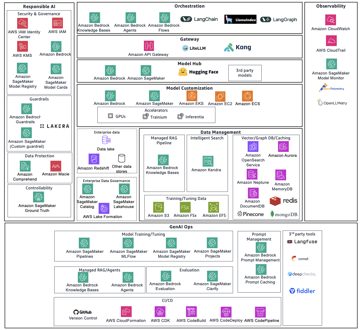 Hyperedge- , PCB Design, Hardware Design, Electronics Design, Generative AI platform heatmap