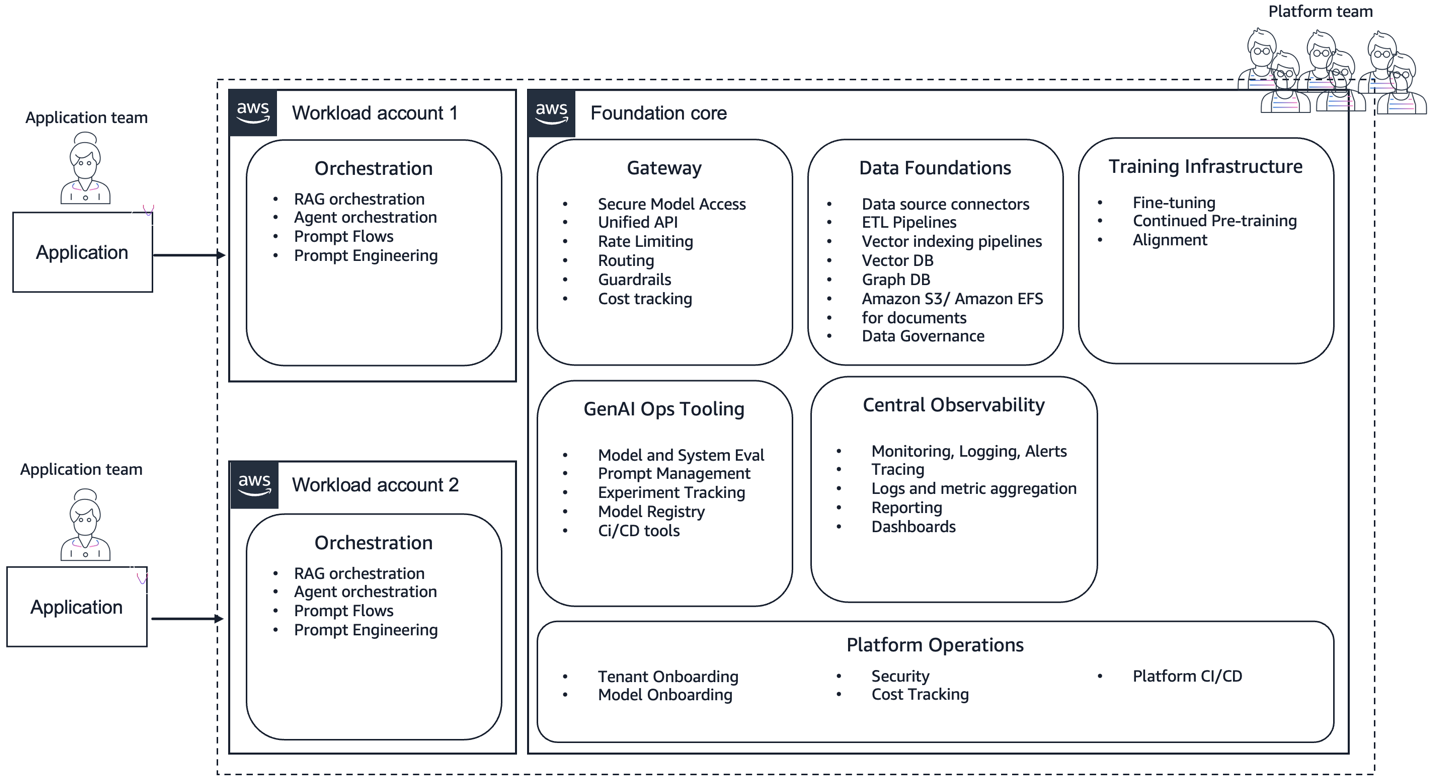 Hyperedge- , PCB Design, Hardware Design, Electronics Design, Centralized operating model