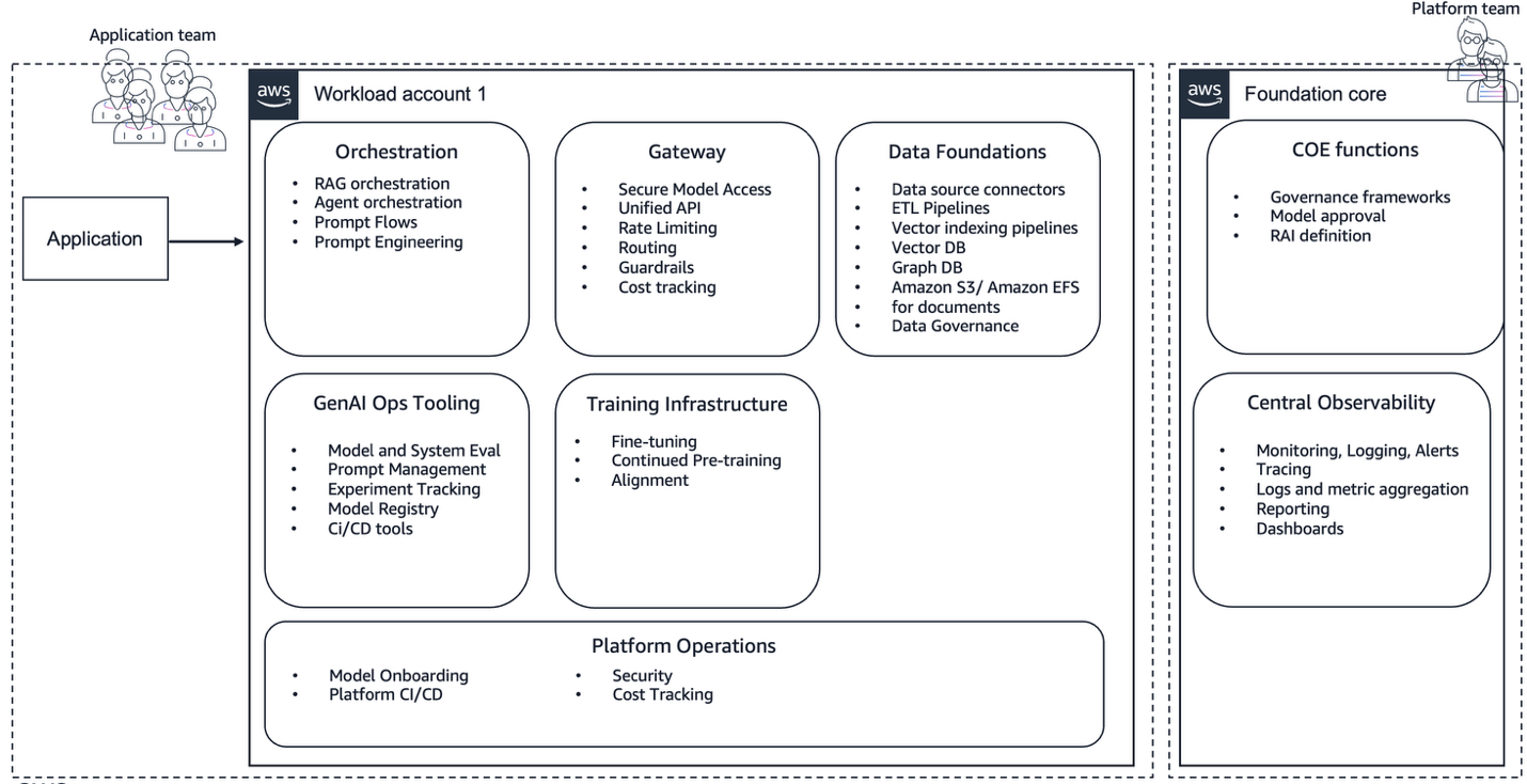 Hyperedge- , PCB Design, Hardware Design, Electronics Design, Decentralized operating model