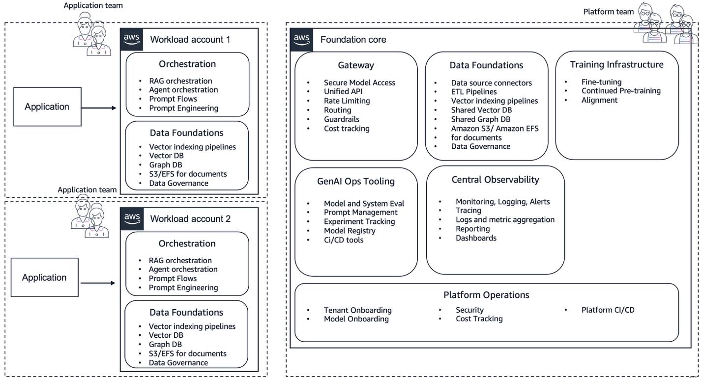 Hyperedge- , PCB Design, Hardware Design, Electronics Design, Federated operating model