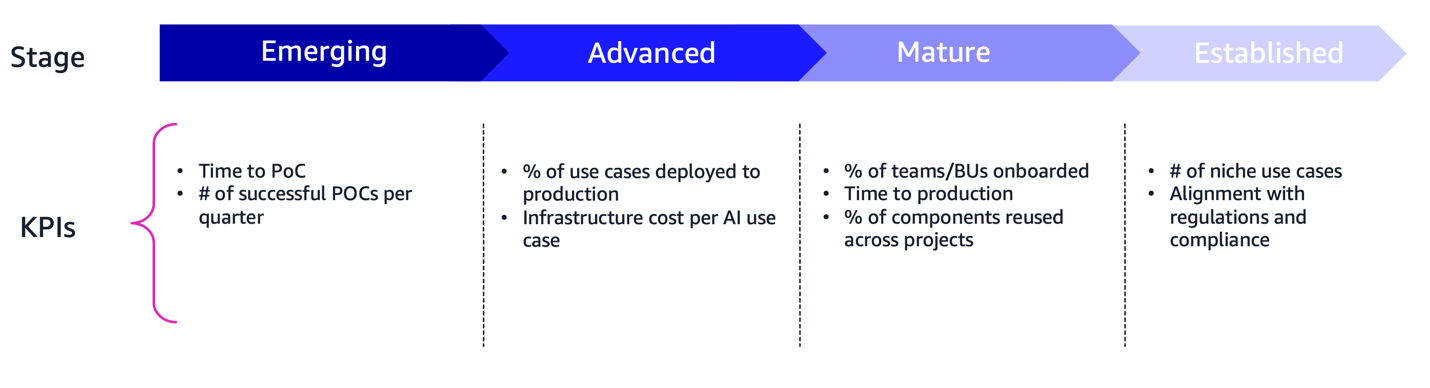 Hyperedge- , PCB Design, Hardware Design, Electronics Design, Generative AI platform maturity KPIs