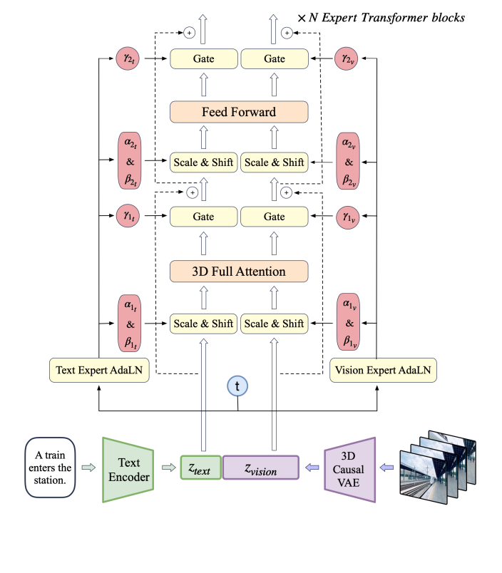 Model Architecture