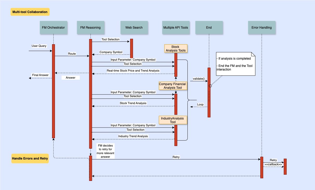 Hyperedge- . IoT, Embedded Systems, Artificial Intelligence,