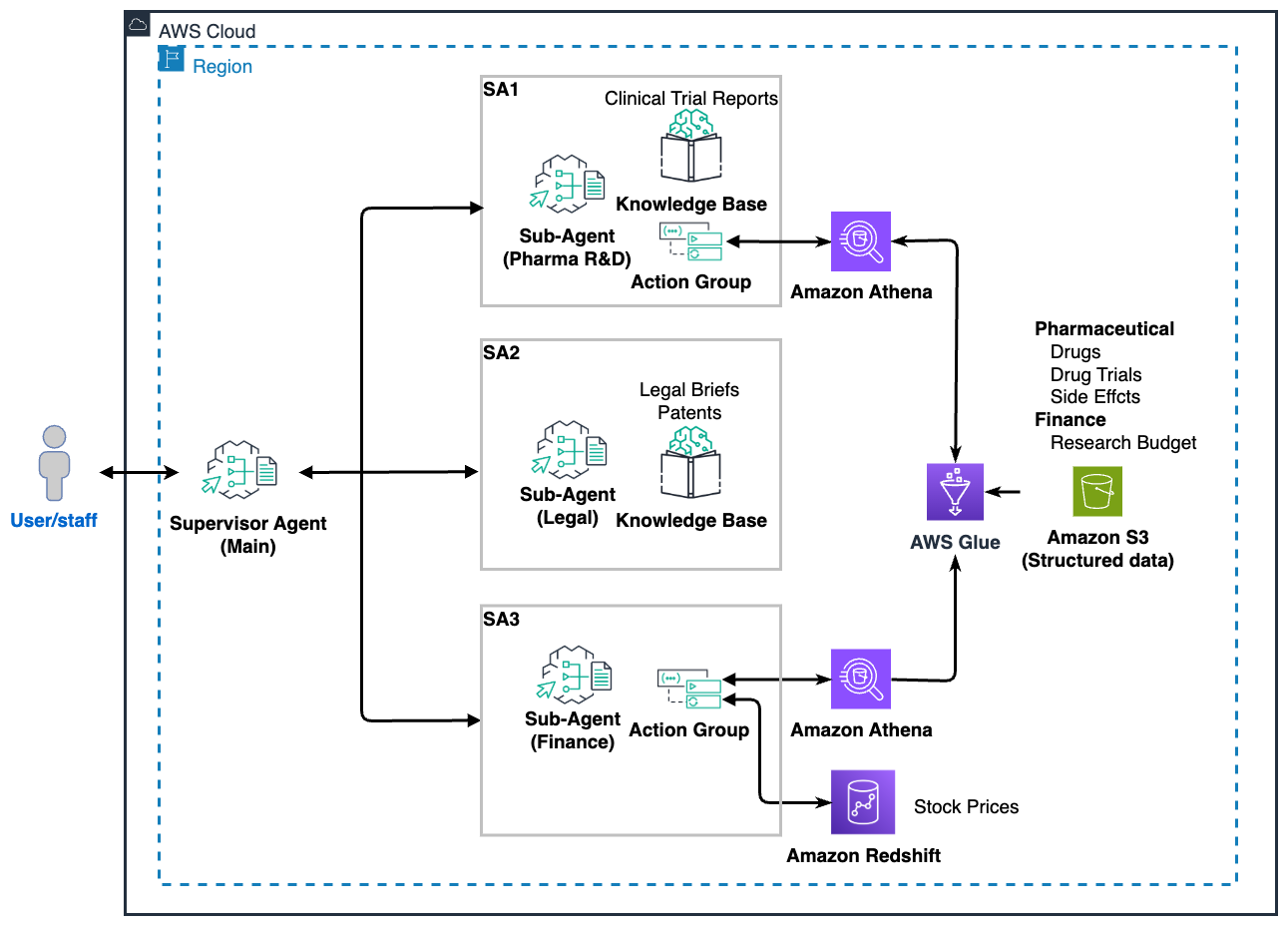 Hyperedge- . IoT, Embedded Systems, Artificial Intelligence,