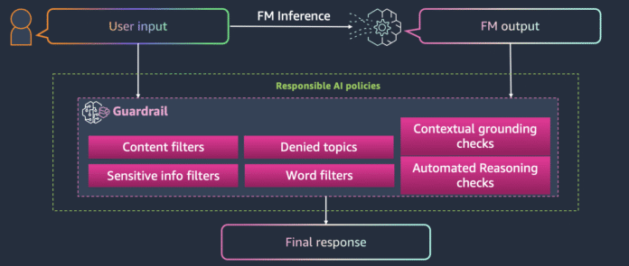 Build responsible AI applications with Amazon Bedrock Guardrails