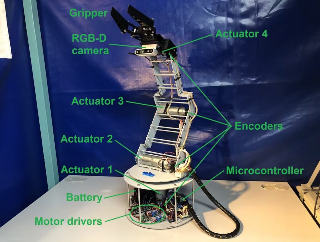 Hyperedge- . IoT, Embedded Systems, Artificial Intelligence,