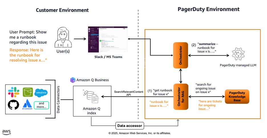 Hyperedge- , PCB Design, Hardware Design, Electronics Design, Hyperedge- . IoT, Embedded Systems, Artificial Intelligence,